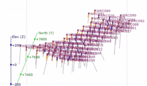 leapfrog geo puits de forage