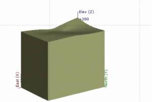 Blockmodel geo leapfrog